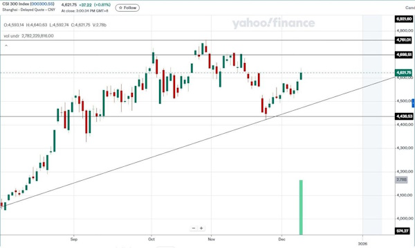 Геополитика толкает рынок вверх